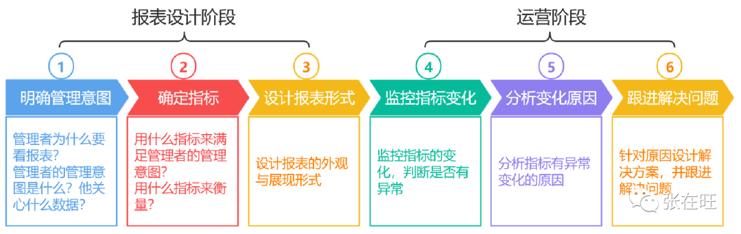 【深度案例】如何从0到1做一个B端产品？